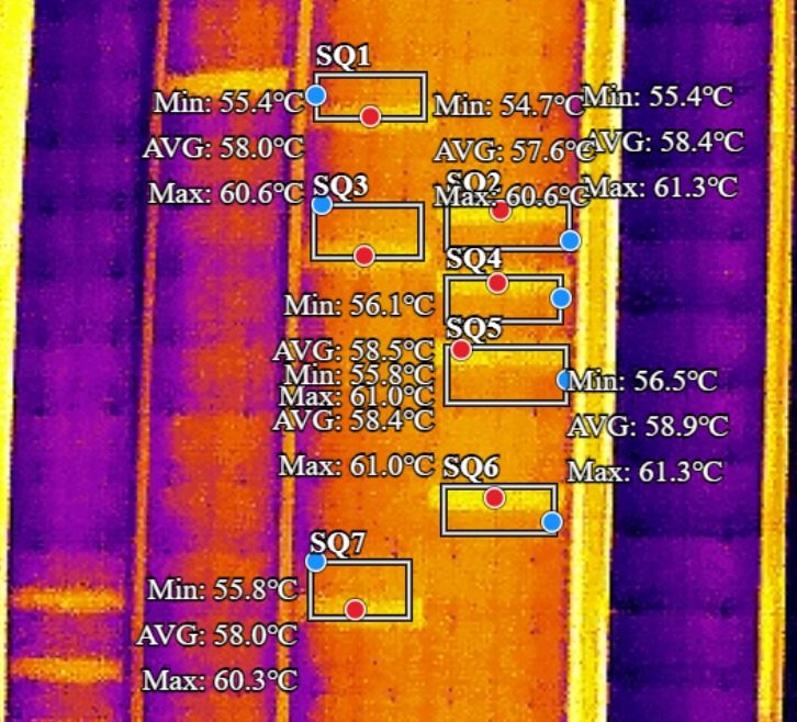 Solar panel hotspot temperature analysis